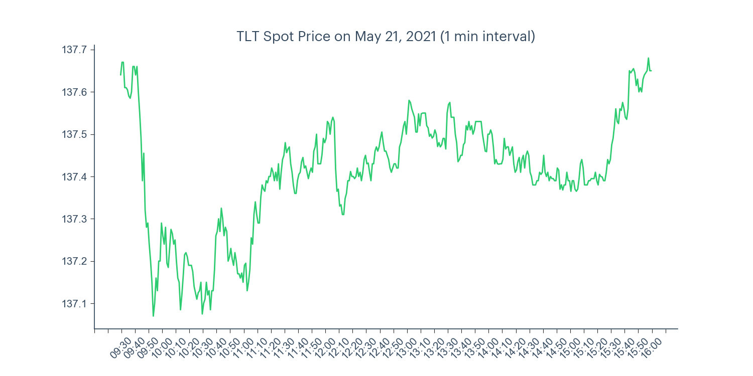 BidAsk Spread Volatility Explained [Case Study]